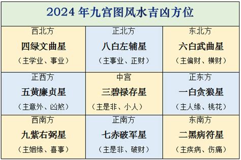 苏民峰2024风水布局|苏民峰2024年九宫飞星图详解和化解方法